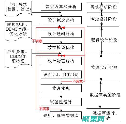 体验变革性的工具