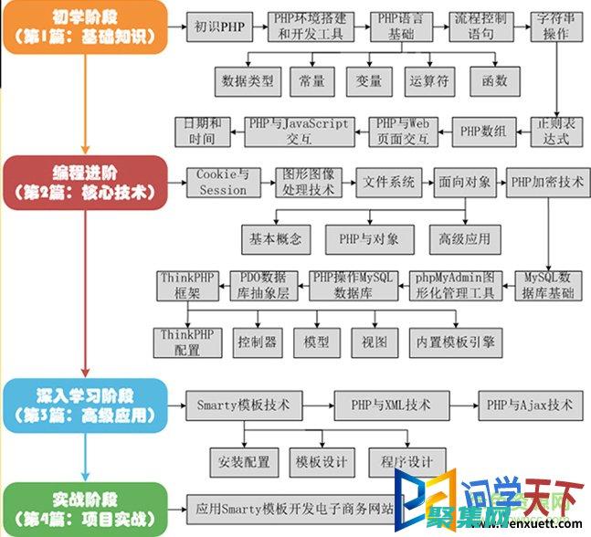 PHP 与 Windows：构建强大 web应用程序的终极组合