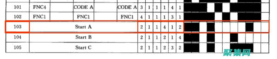消除手工编码的重复性