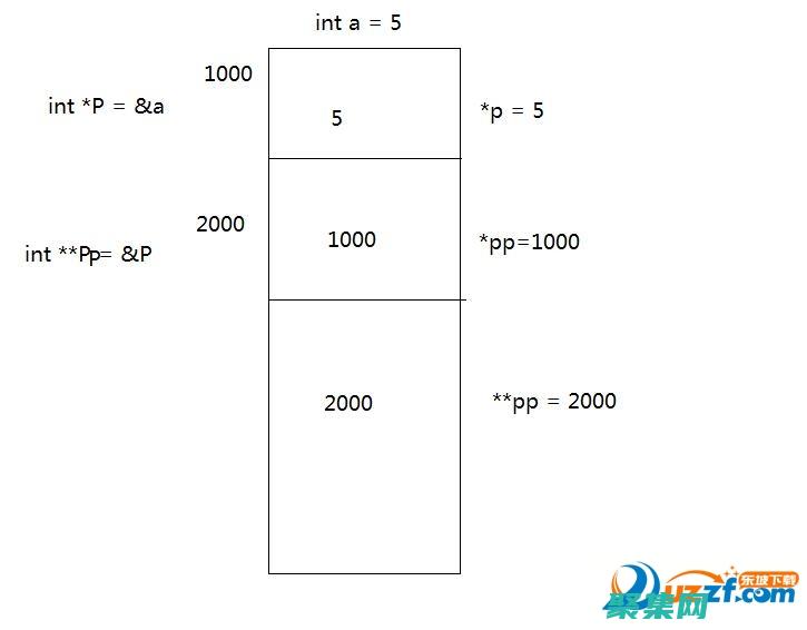揭开二级 C 语言上机软件的秘密：深入 C 语言编程 (二级c语言编程题正确打开)