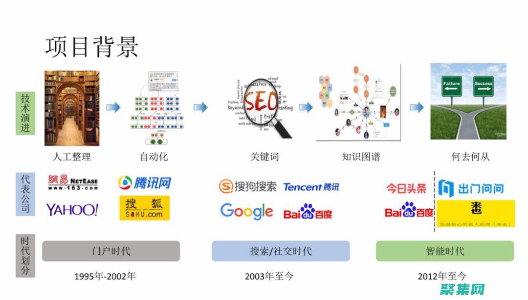 网络是什么意思