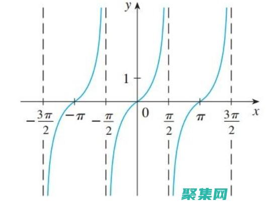 余切函数的导数公式
