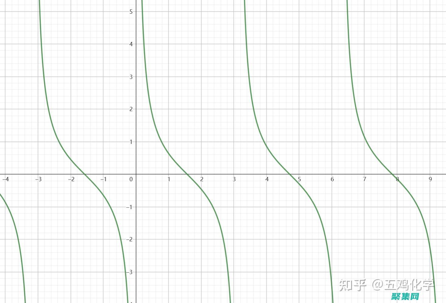 角度和距离的计算
