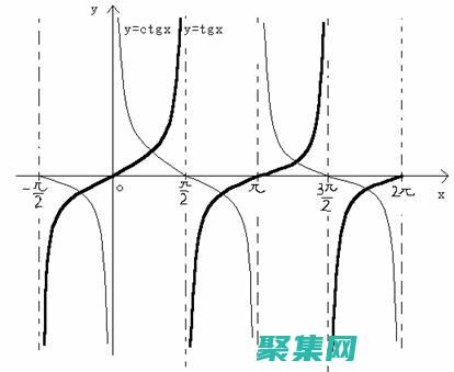 余切函数在计算机图形学中的