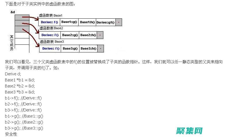 和多态设计模式