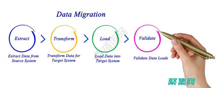 数据迁移的艺术