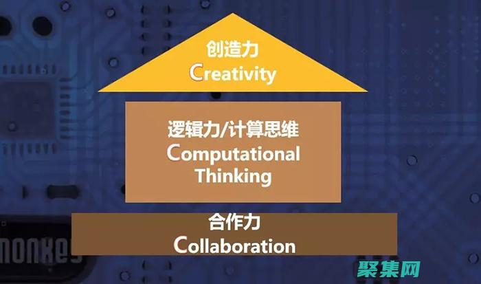 驶向高质量代码的远航