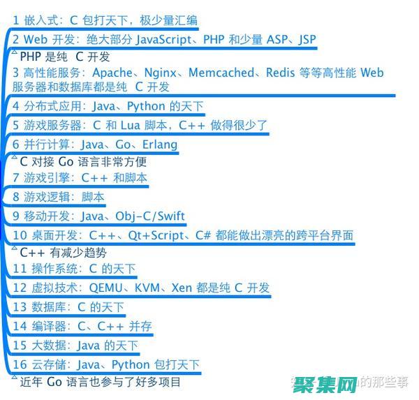 在加入我们久经考验的培训计划