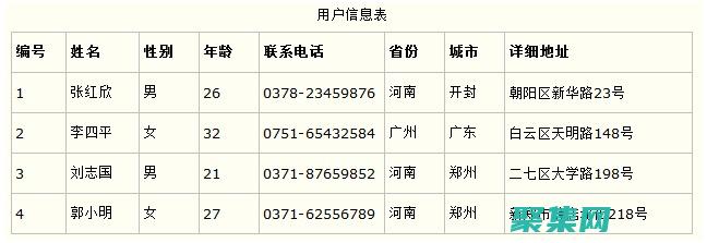 数据库范式详解