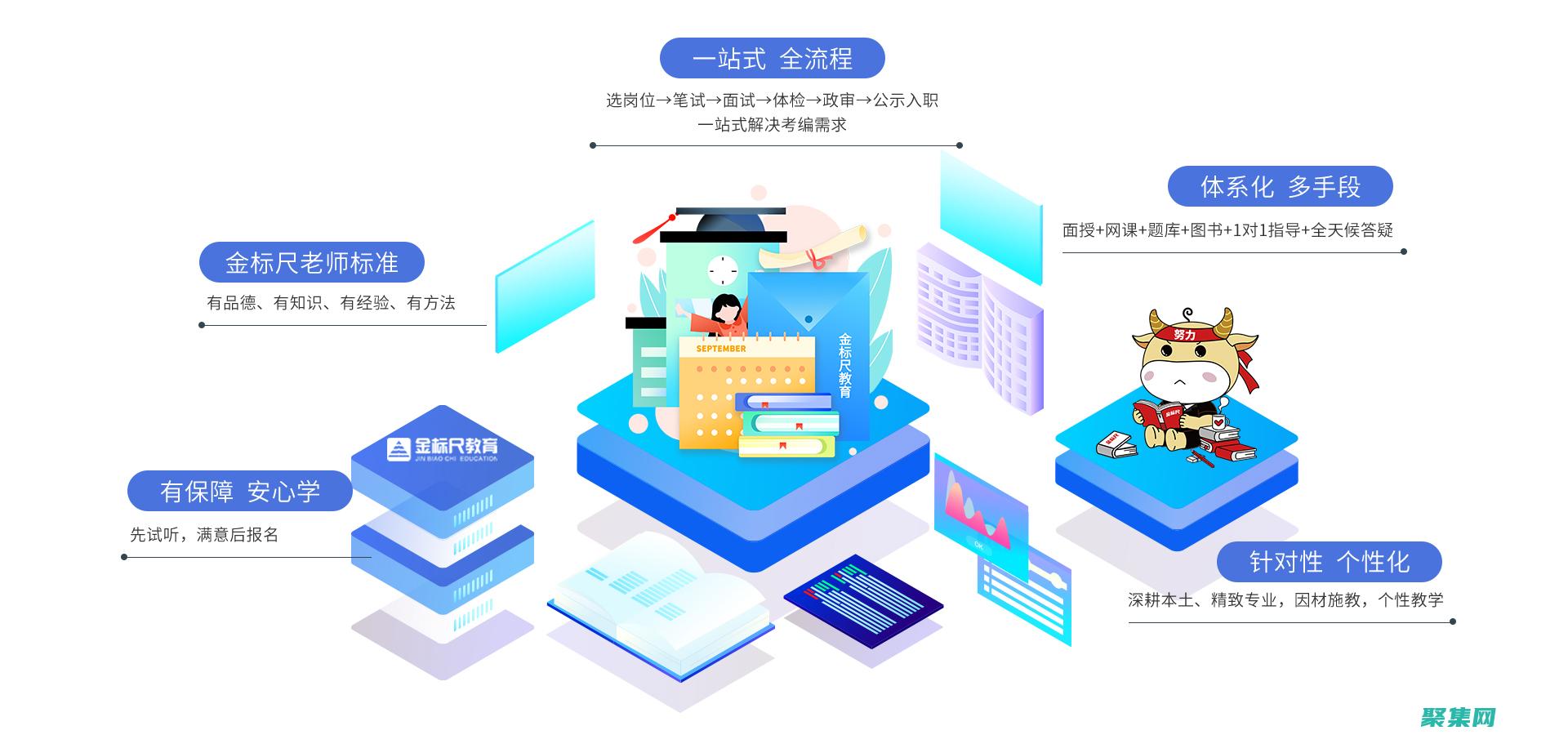 预测波动和风险管理