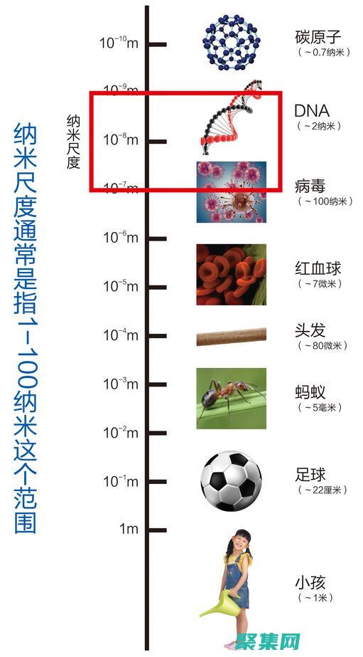 从材料科学到量子力学