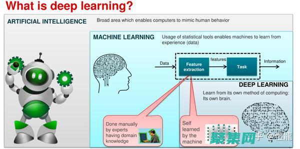 解锁编程世界：获取适用于不同操作系统的 C 语言下载 (编程世界初体验)