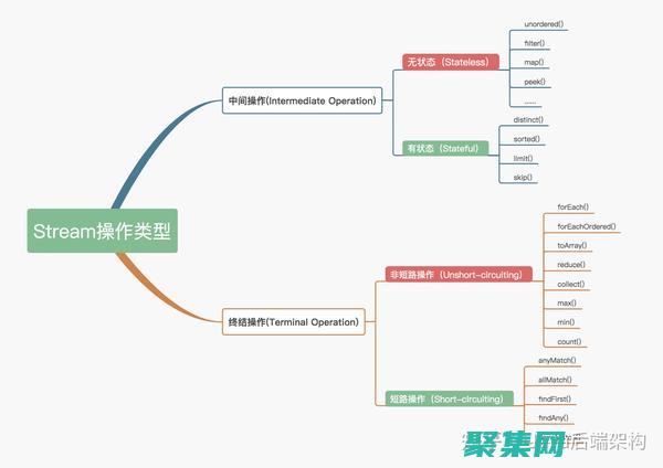 优化Java执行性能