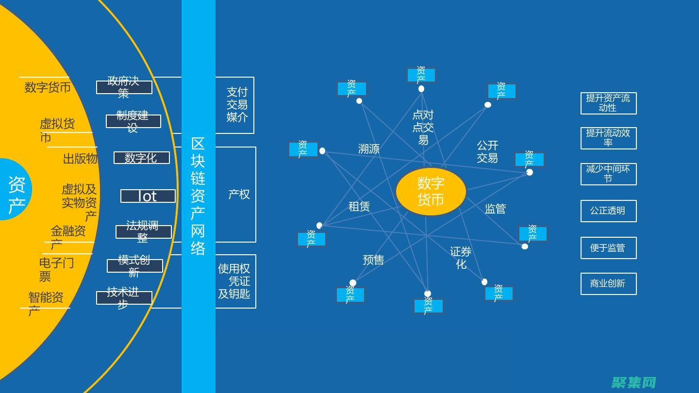区块链技术在供应链管理中的颠覆性潜力 (区块链技术在供应链中的应用)