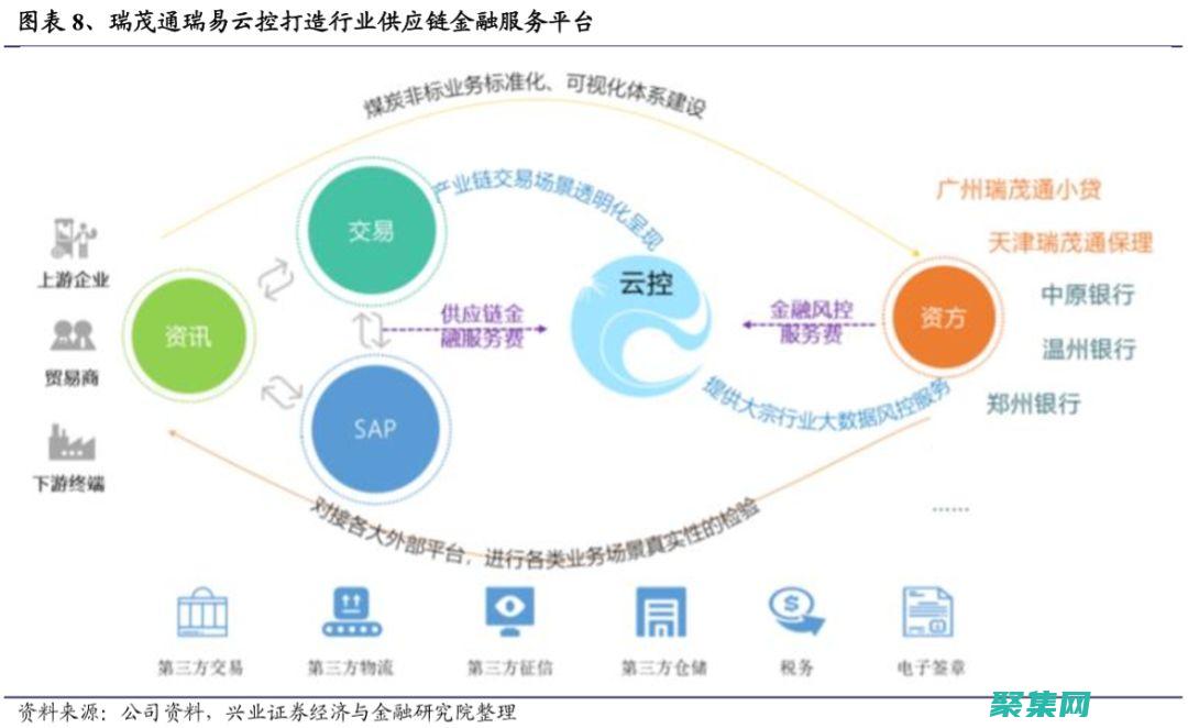 区块链技术在供应链中的应用