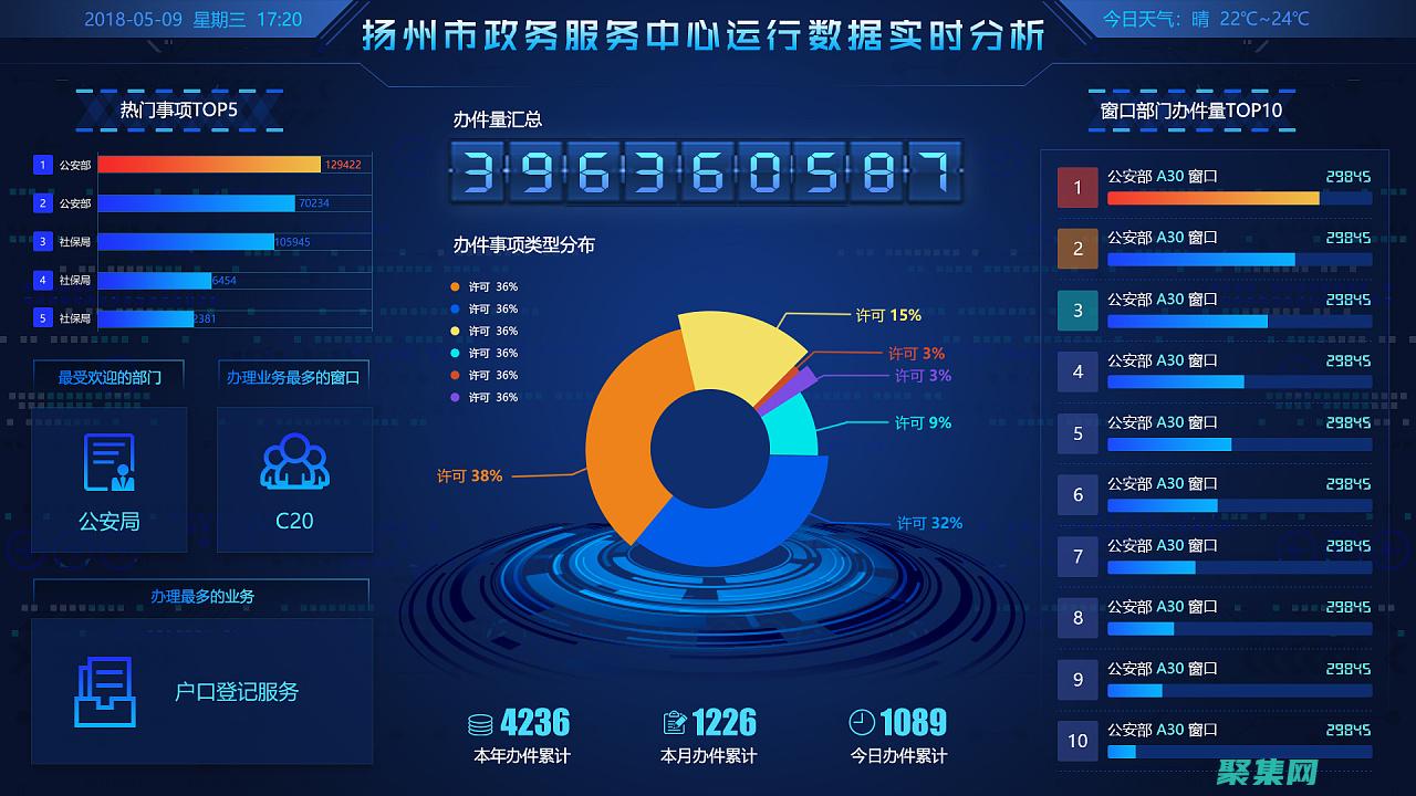 诊断和治疗创新