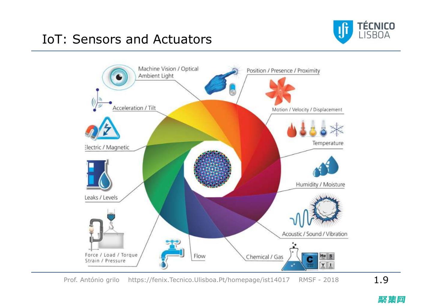 物联网在城市发展中的作用