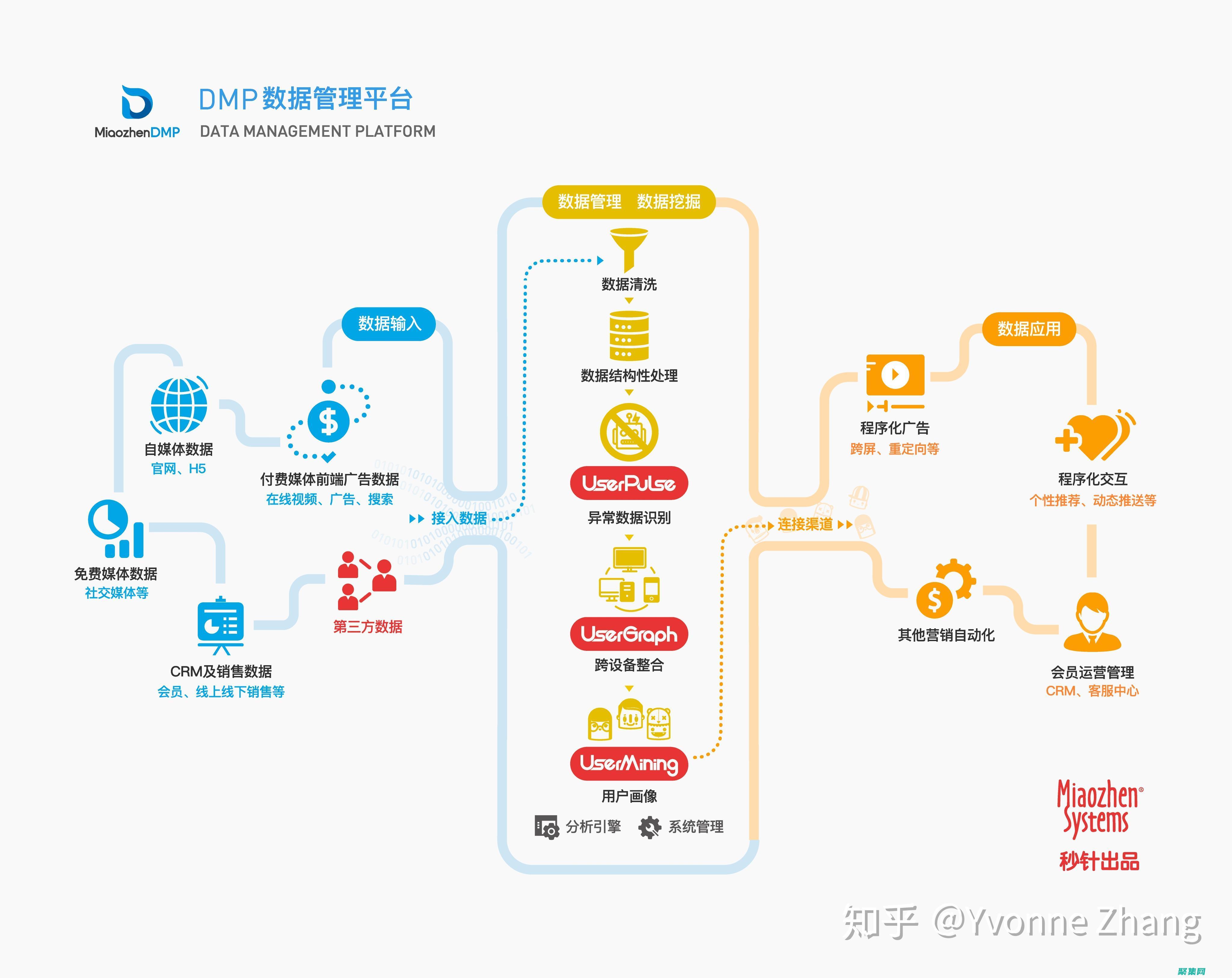 利用数据洞察力获取最大收益