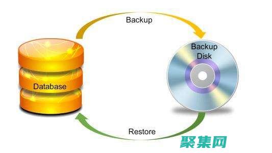 数据库备份监控和警报：主动检测备份失败并及时采取行动 (数据库备份监控软件)