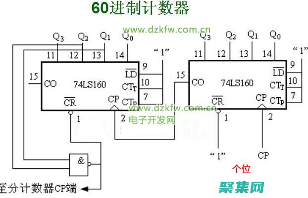 解决计数器常见问题