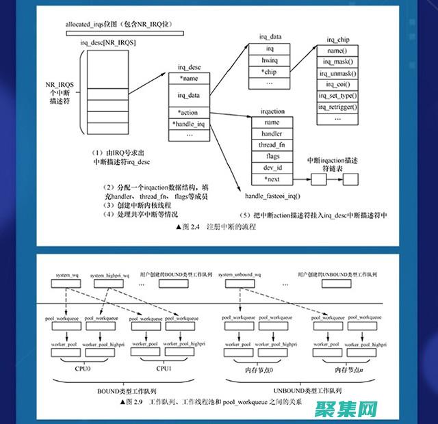 探索内核编程的边界