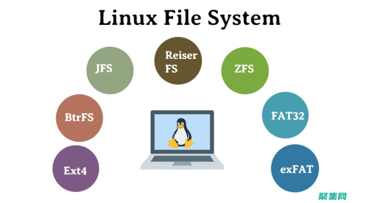 允许应用程序像访问普通一样与它们交互
