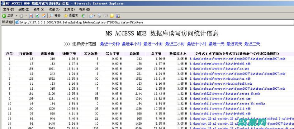 数据库文件怎么打开