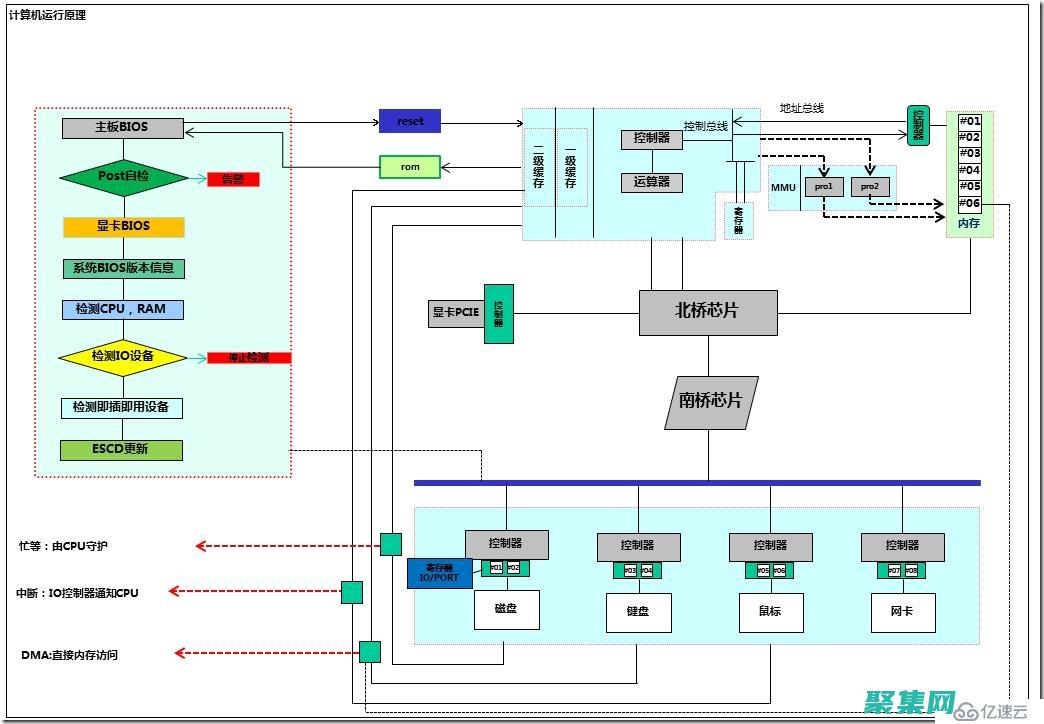 计算机程序设计艺术：培养解决问题的编程思维 (计算机程序设计艺术)
