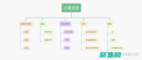 驾驭正则表达式是什么