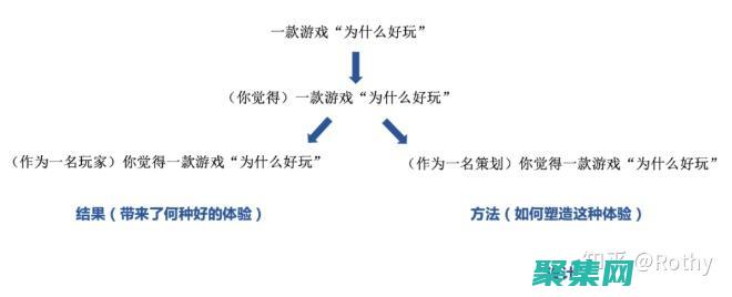 掌握游戏逻辑编程：创建反应灵敏且引人入胜的游戏 (游戏逻辑思维)