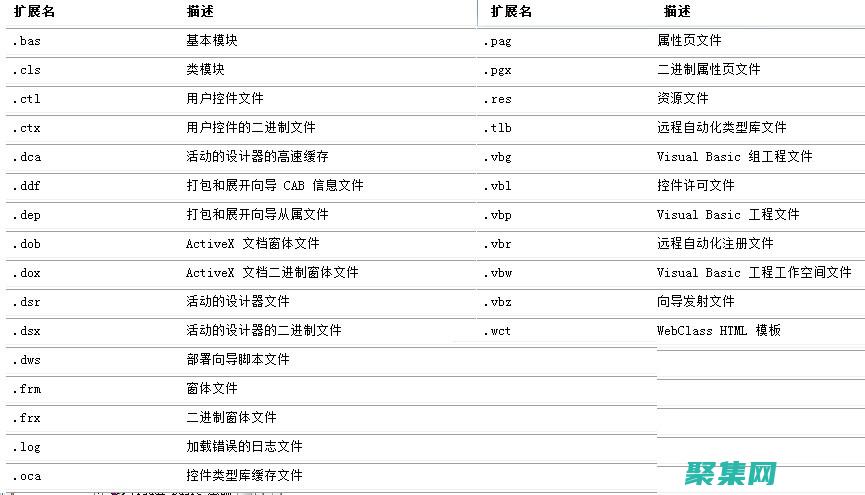 vb中的文件读写操作