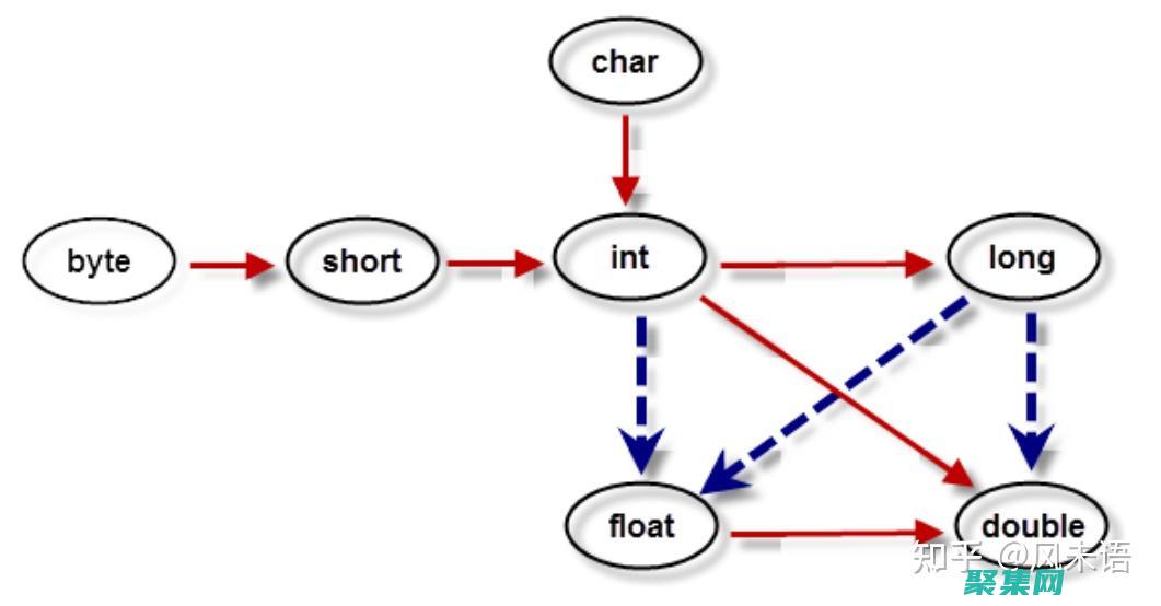 通往跨平台应用的大门