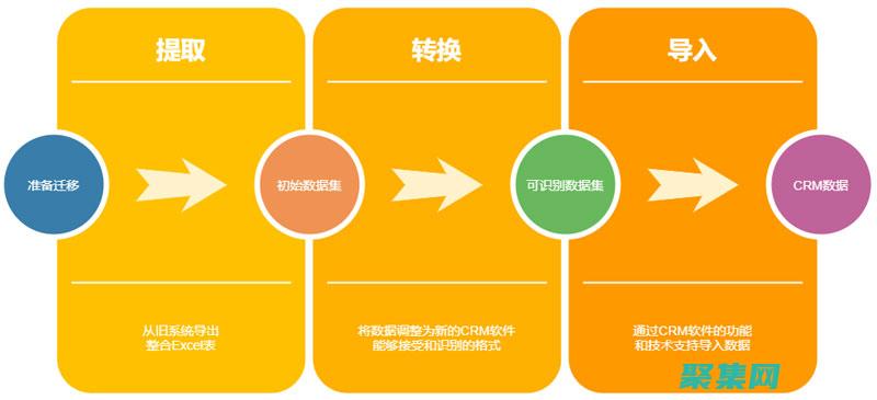 数据库迁移中标