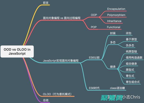 韩顺平教你设计与实现