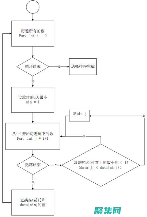 用C解决数学问题