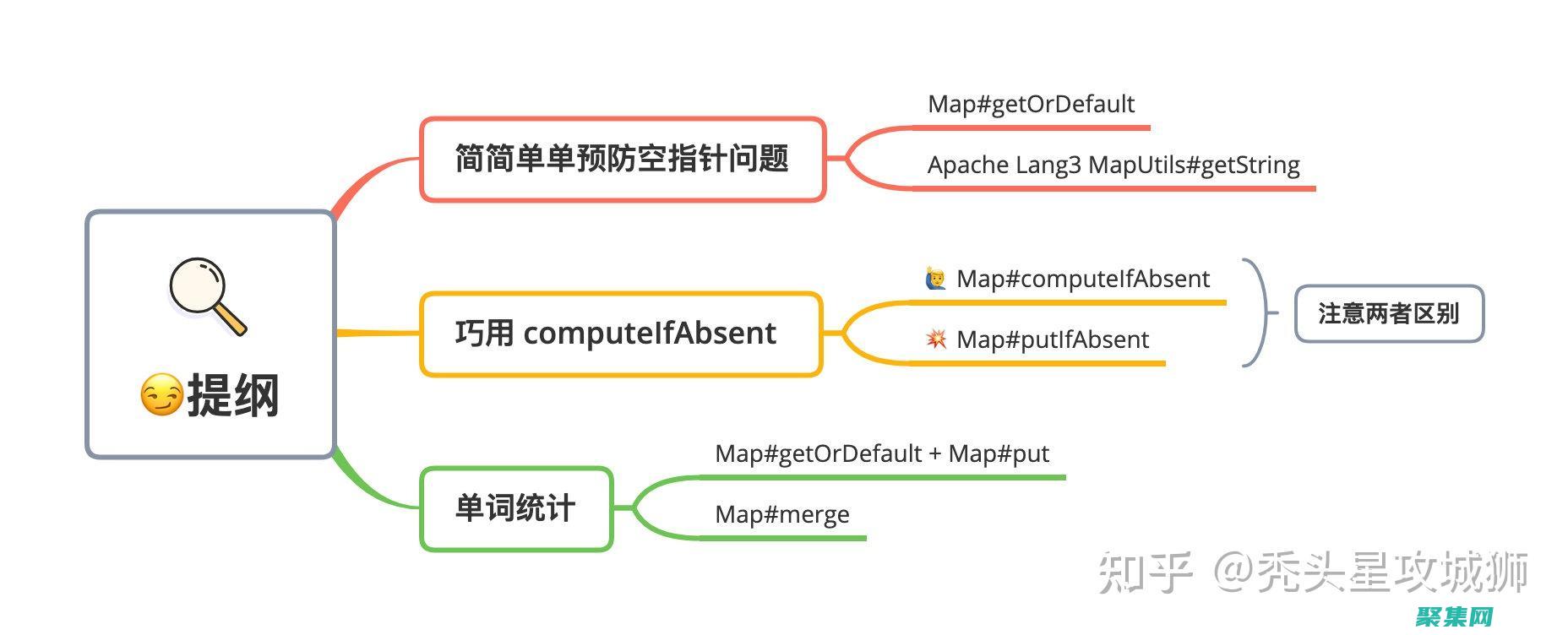 使用代码示例的软件