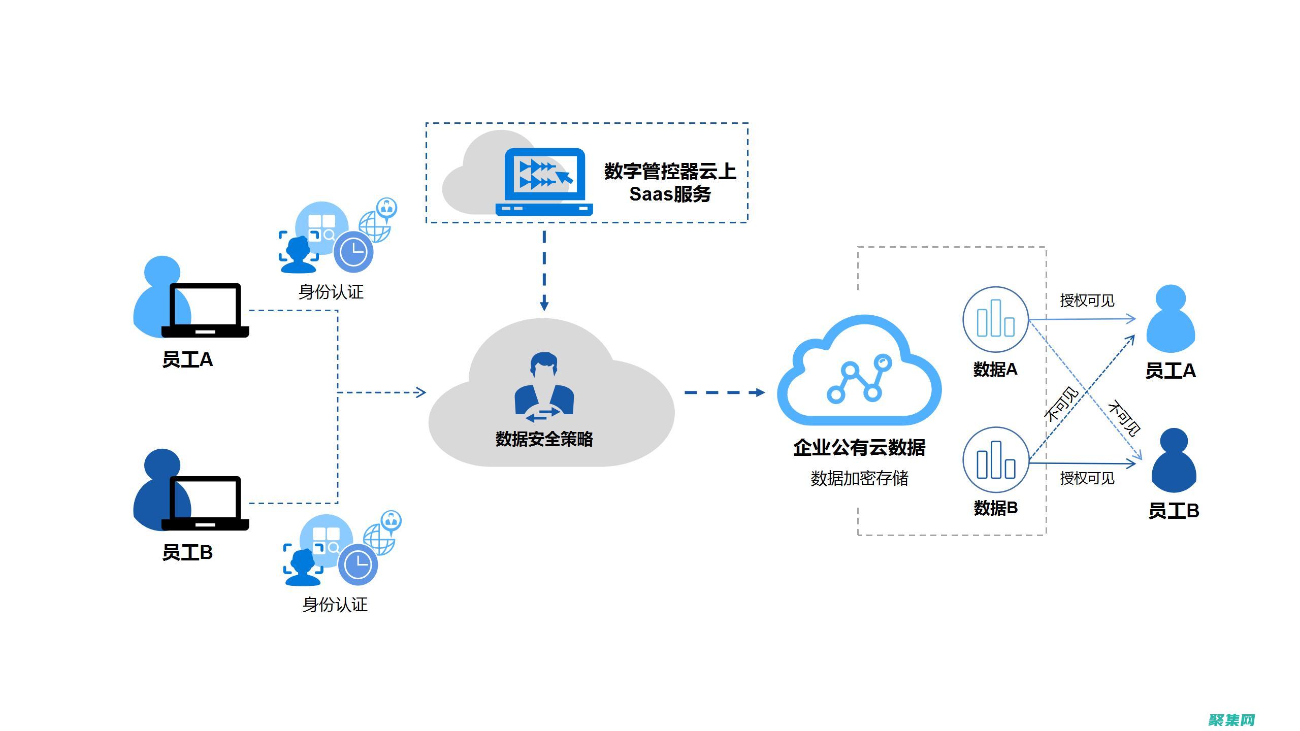 数据库连接安全问题