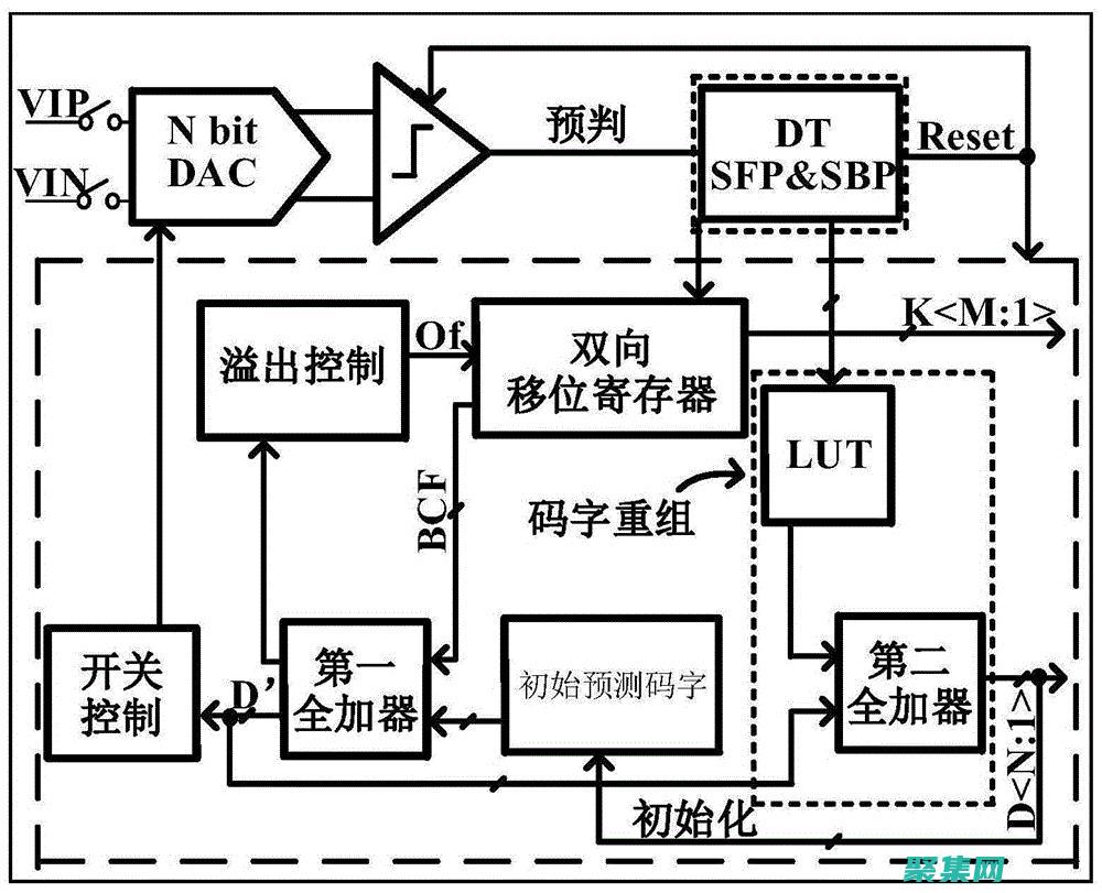 使用参数化查询防止注入