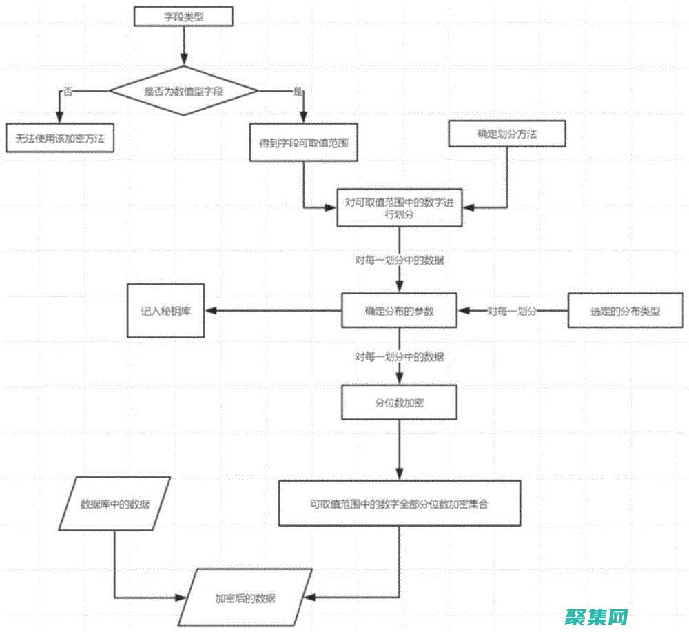 加密数据怎么看