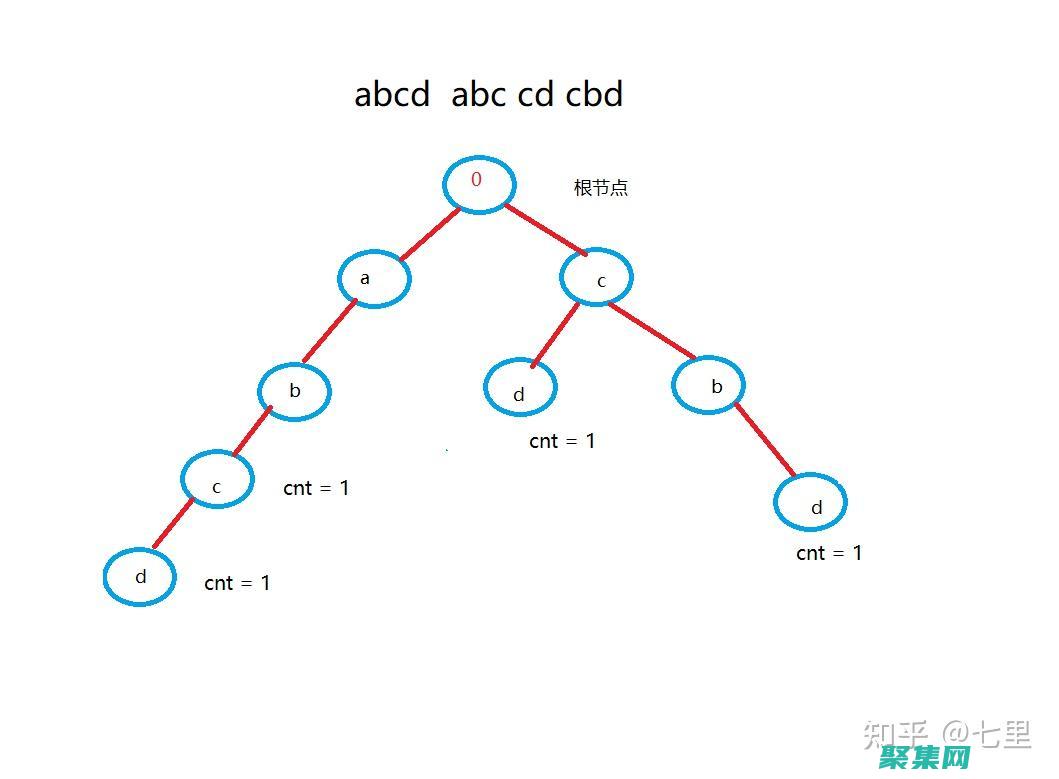 从基础到高级用法详解
