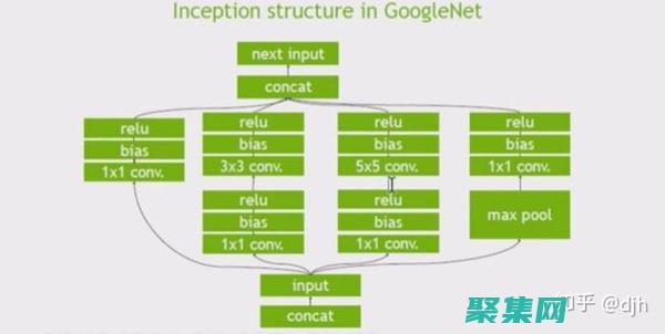 深入解析title的各种含义