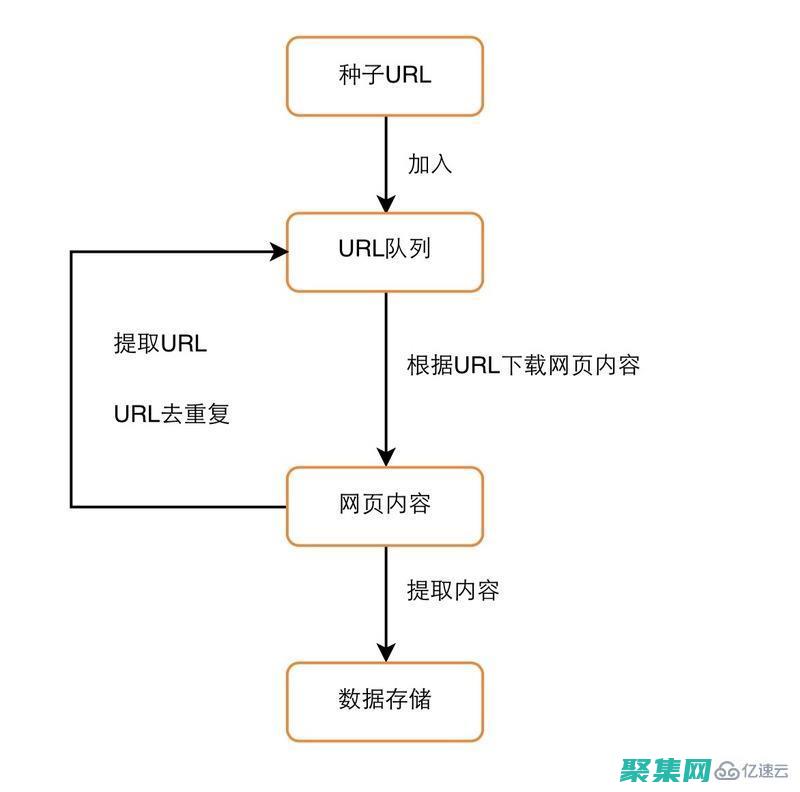 掌握信息海洋的钥匙
