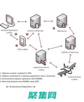 与关系的区别与联系