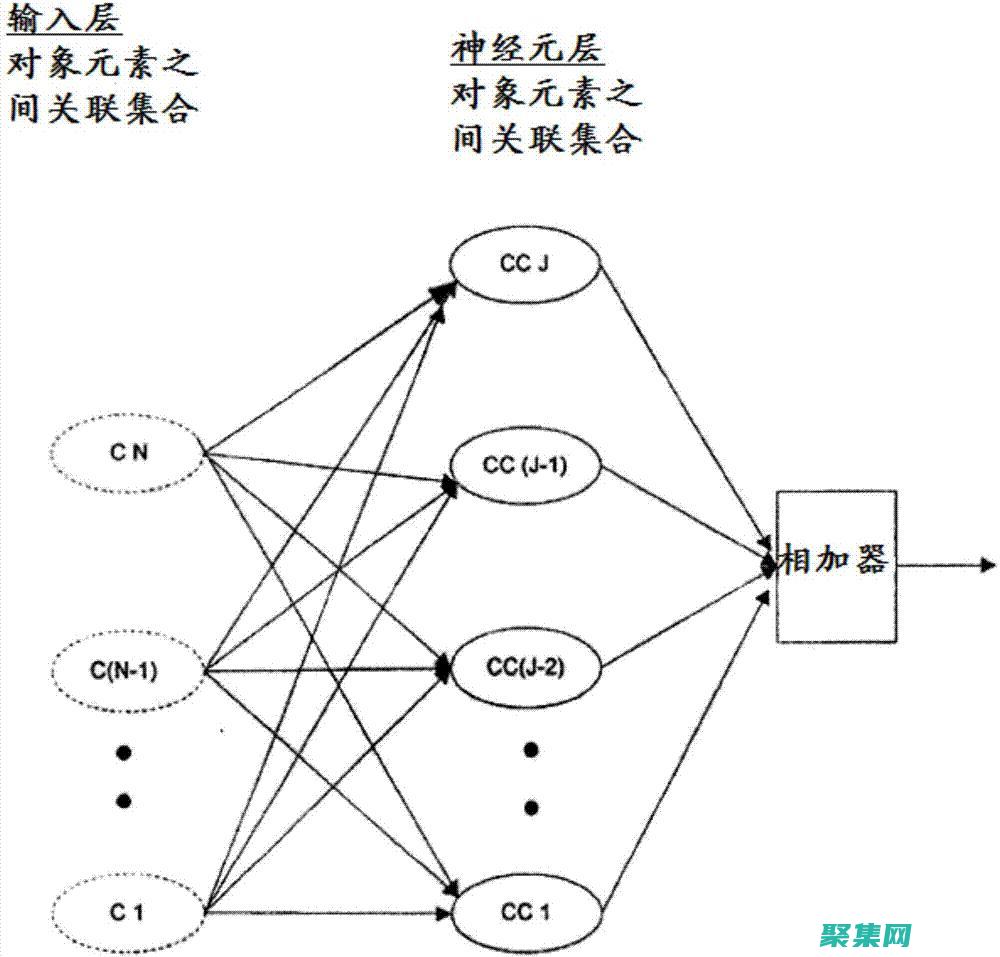 对象数据库的存储原理
