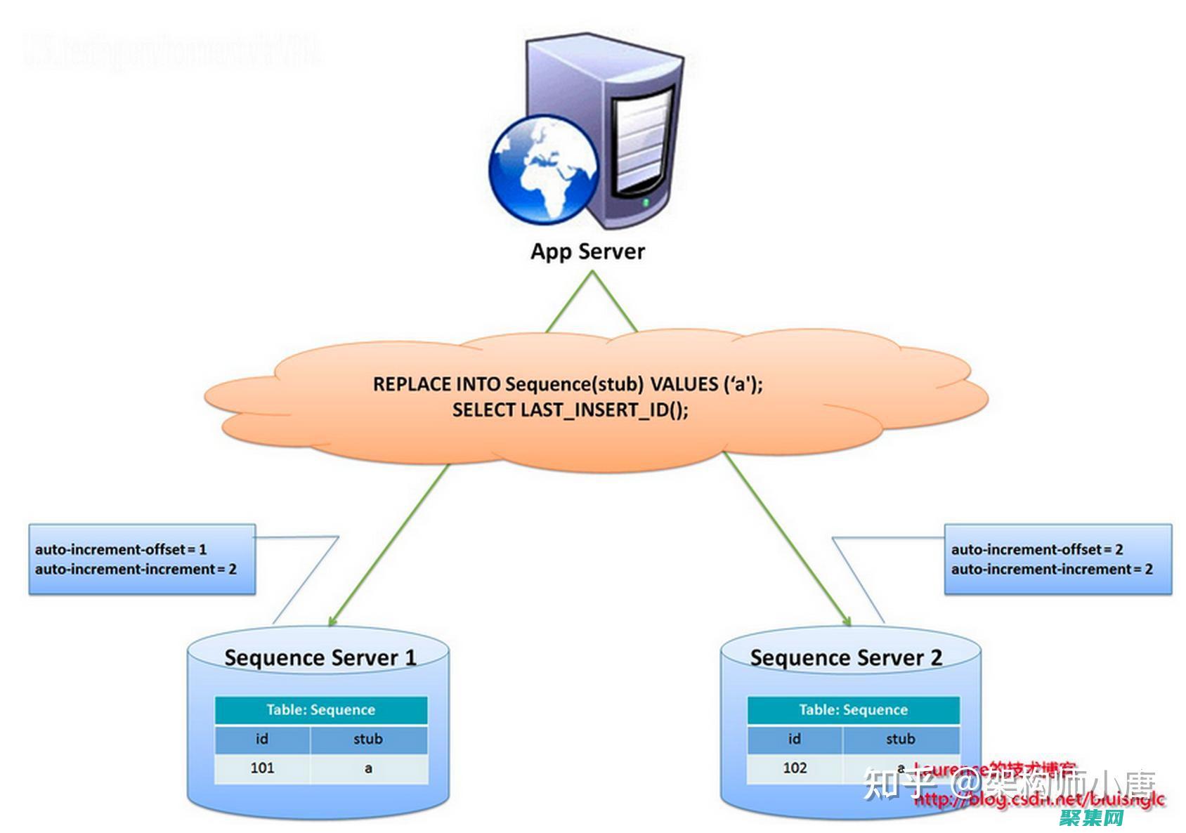 案例分析与应用