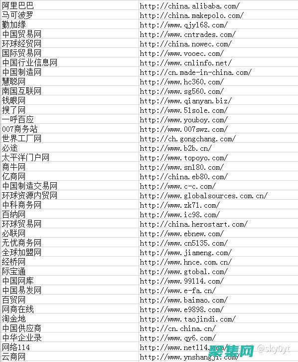 为您的网站投资：推荐最值得信赖的 PHP 托管空间 (网站投票是指什么形式)