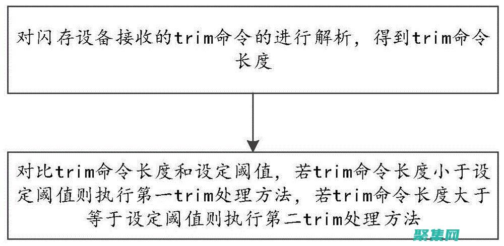 精通Trim函数：解锁字符串操作的利器 (精通的英文)