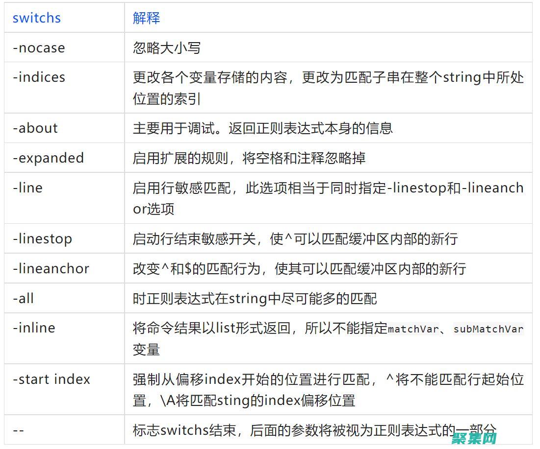 字符串操作的救星：Trim函数的使用详解 (字符串操作的类)
