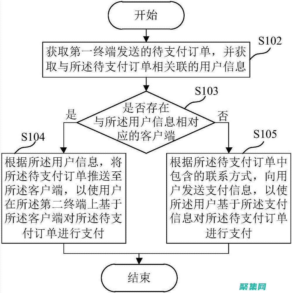 支付方式管理费用劳务区别
