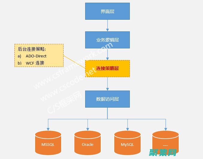 数据库系统原理